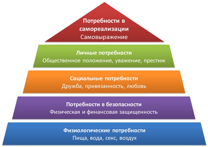 Сыты по горло: как бороться с голодом и надо ли?