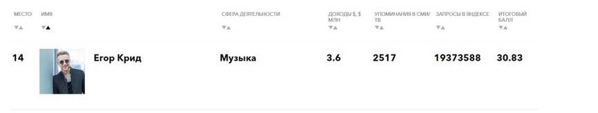Фото: скриншот