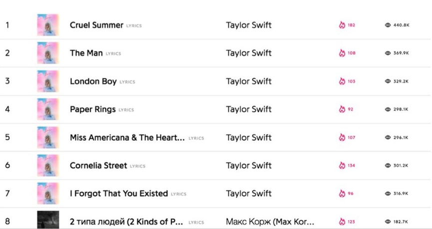 Макс Корж попал в топ-10 мирового чарта Genius!