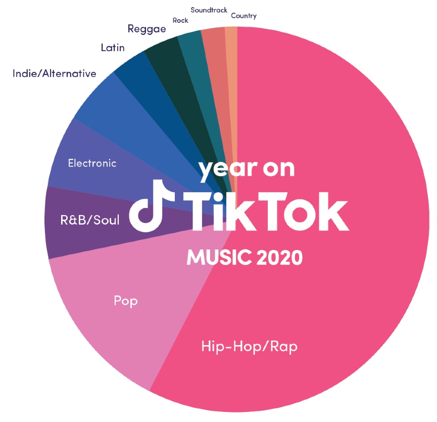 Источник: TikTok