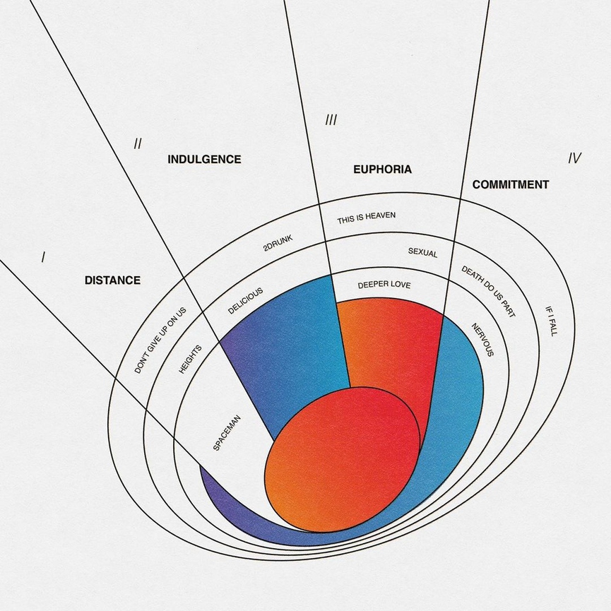 Схематический треклист пластинки «Spaceman»​Источник: Instagram