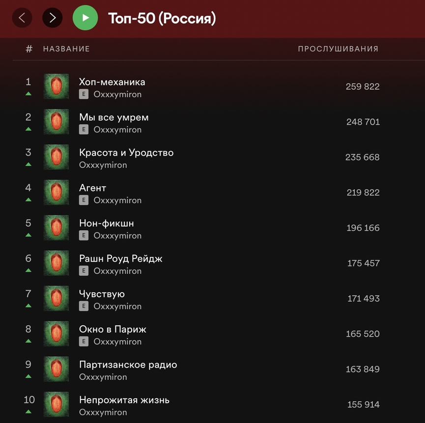 Скриншот из Spotify