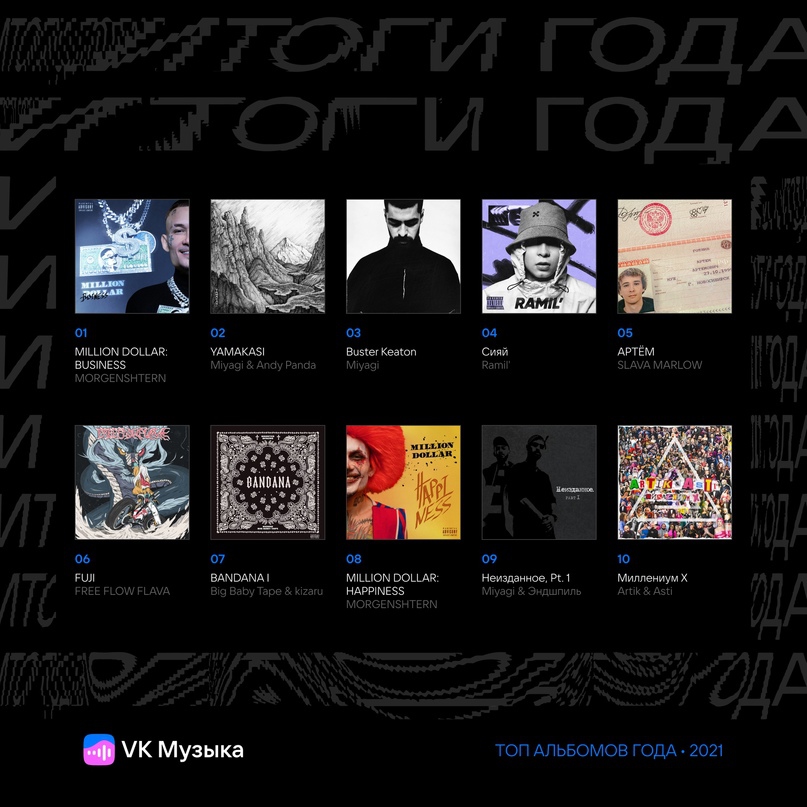 Morgenshtern*, HammAli & Navai, Miyagi & Andy Panda: соцсеть ВКонтакте подвела итоги 2021 года